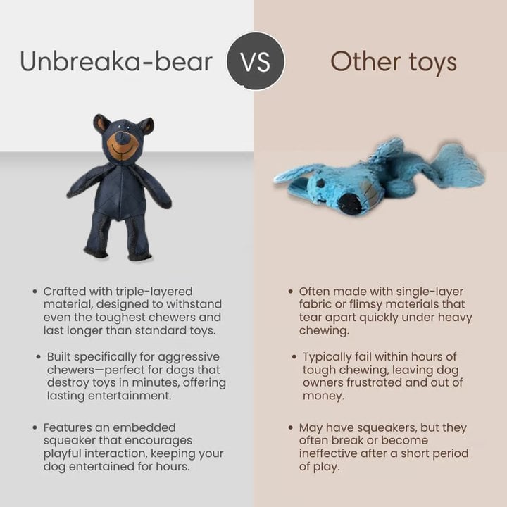 🔥🧸2026 Nowy Unbreaka-Bear dla silnych gryzoni