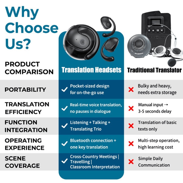 🏆Best Seller Νο. 1 ⏰ Τελευταία μέρα 💎 Ασύρματα ακουστικά OWS Bluetooth 5.4 με μετάφραση AI (για iOS και Android)-GR